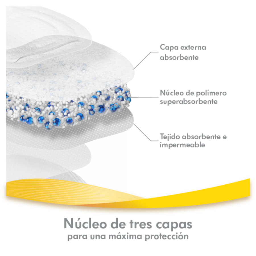 Almohadillas absorbentes desechables seguras y secas de Medela x30