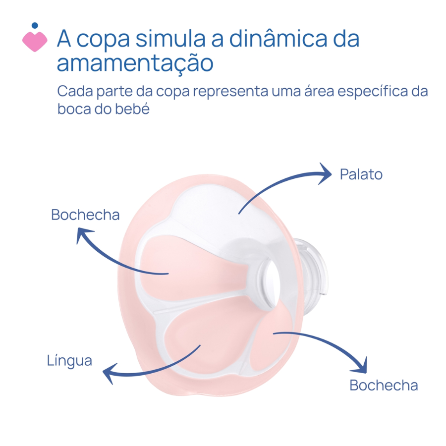 Chicco Stimolatte Bomba Tira-Leite Elétrica