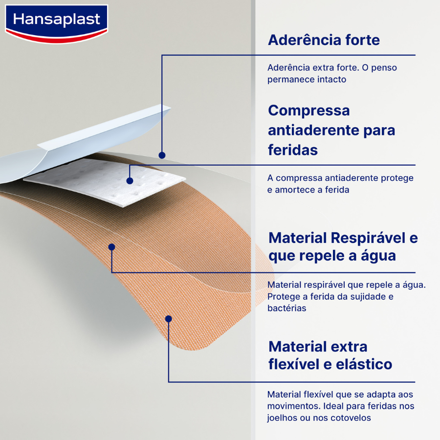 Hansaplast Apósitos Elásticos para las Yemas de los Dedos x10